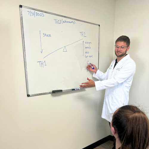 Flourish Functional Wellness Center, PLLC